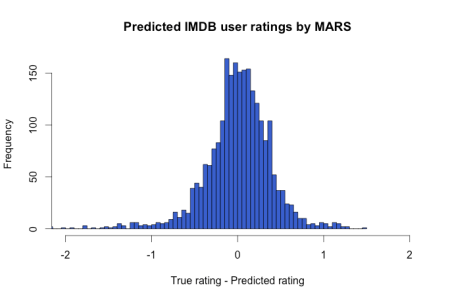 MARS_prediction