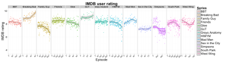 rating_all_series